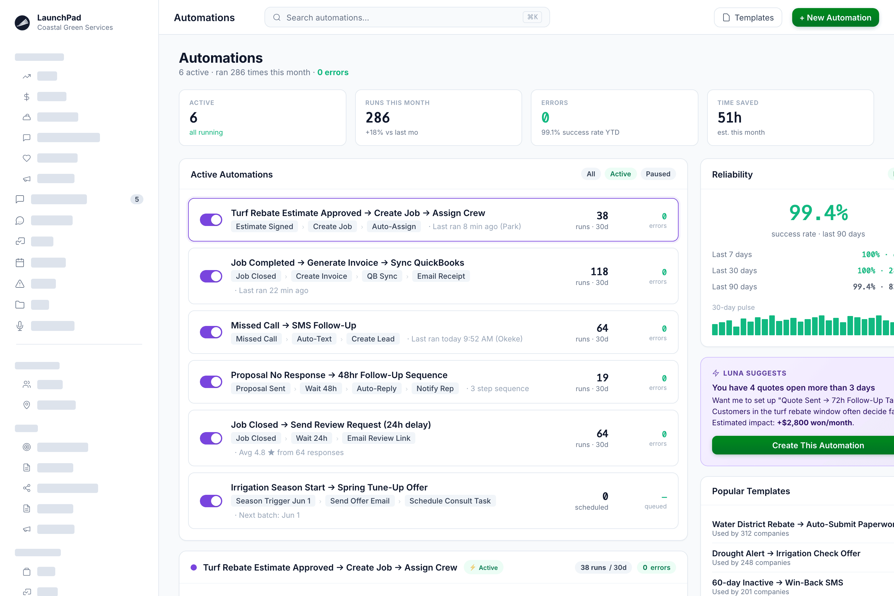 Automated Workflows & Built-In AI Assistance
