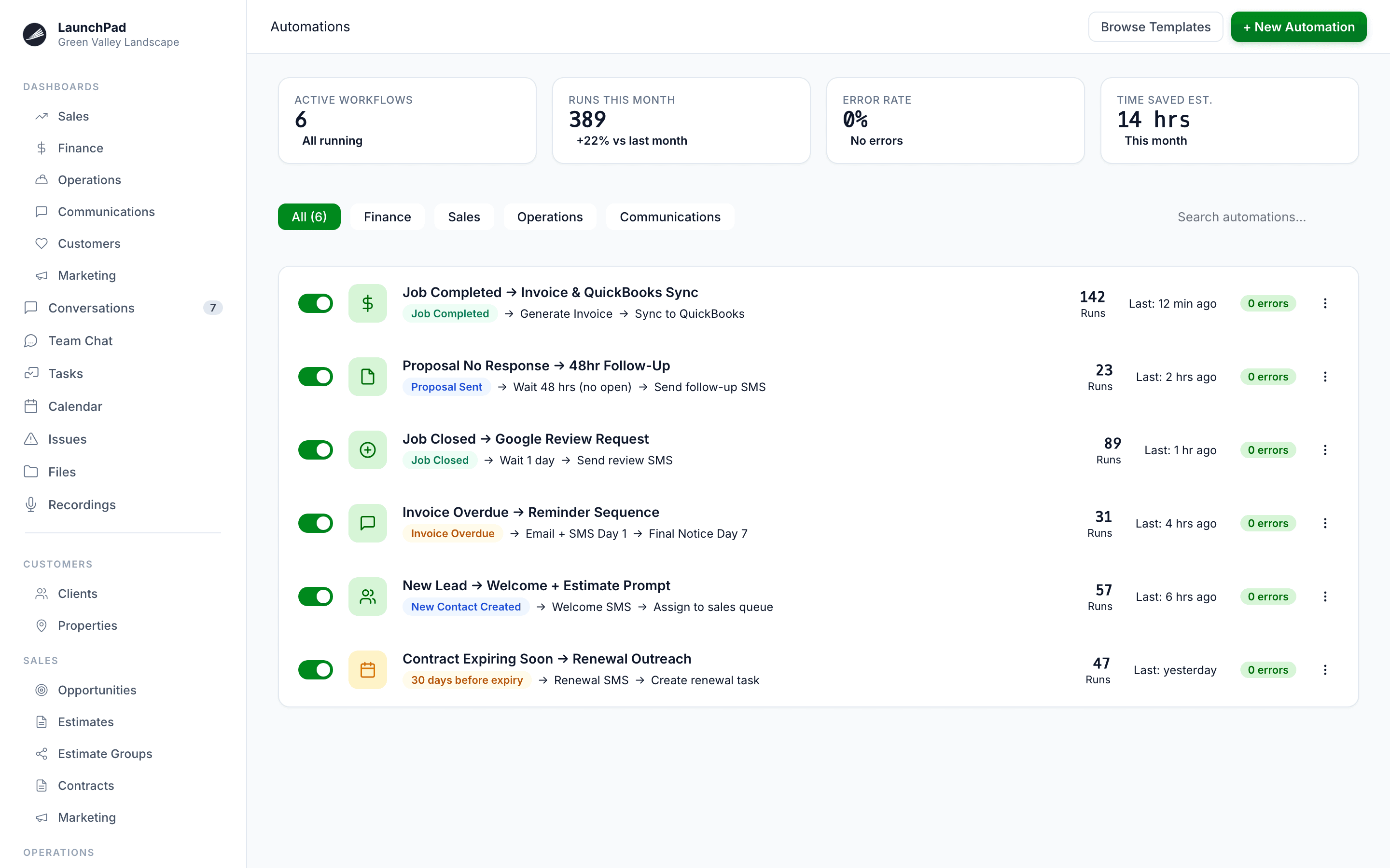 Automated Workflows & Built-In AI Assistance