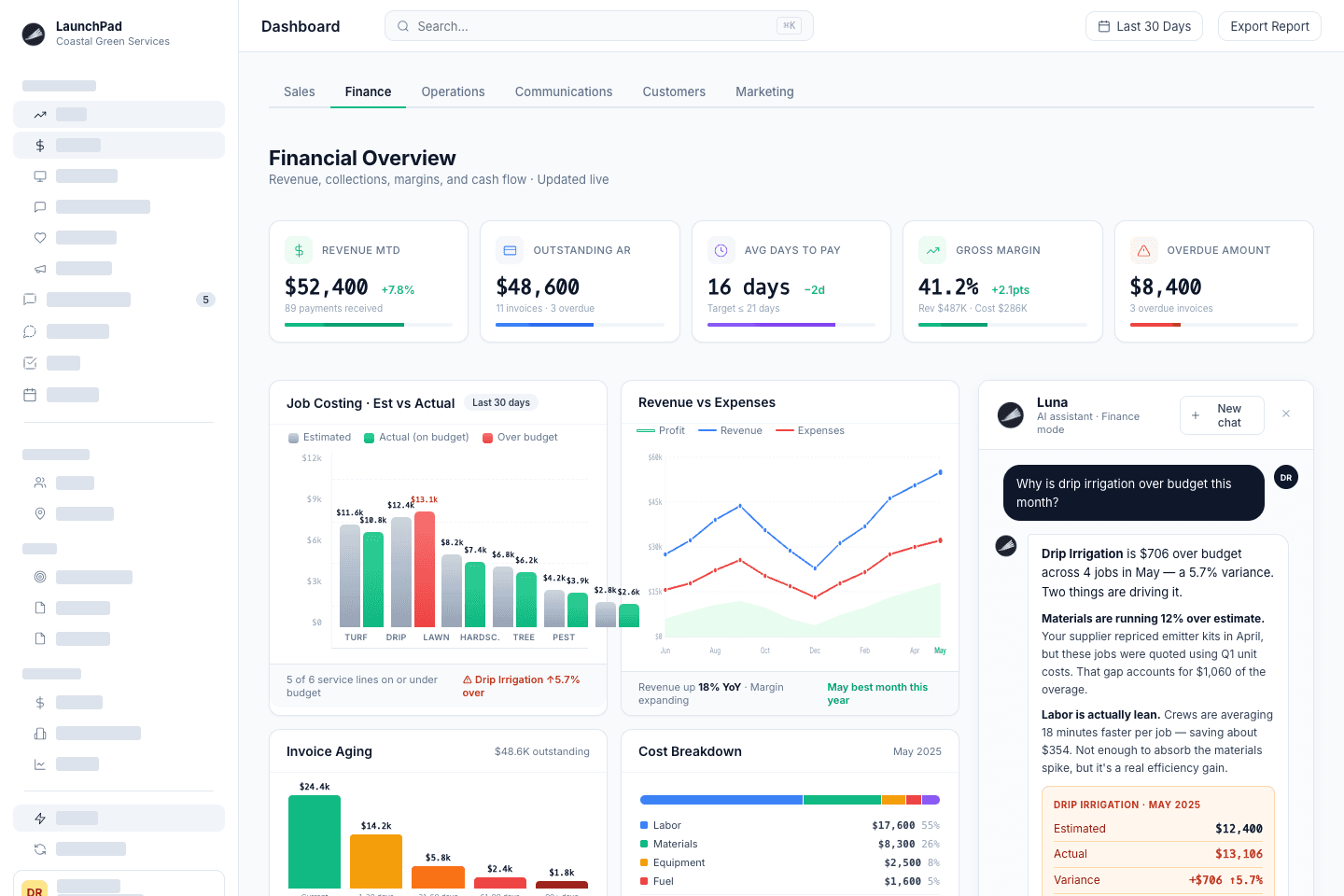 Dashboards & Reporting
