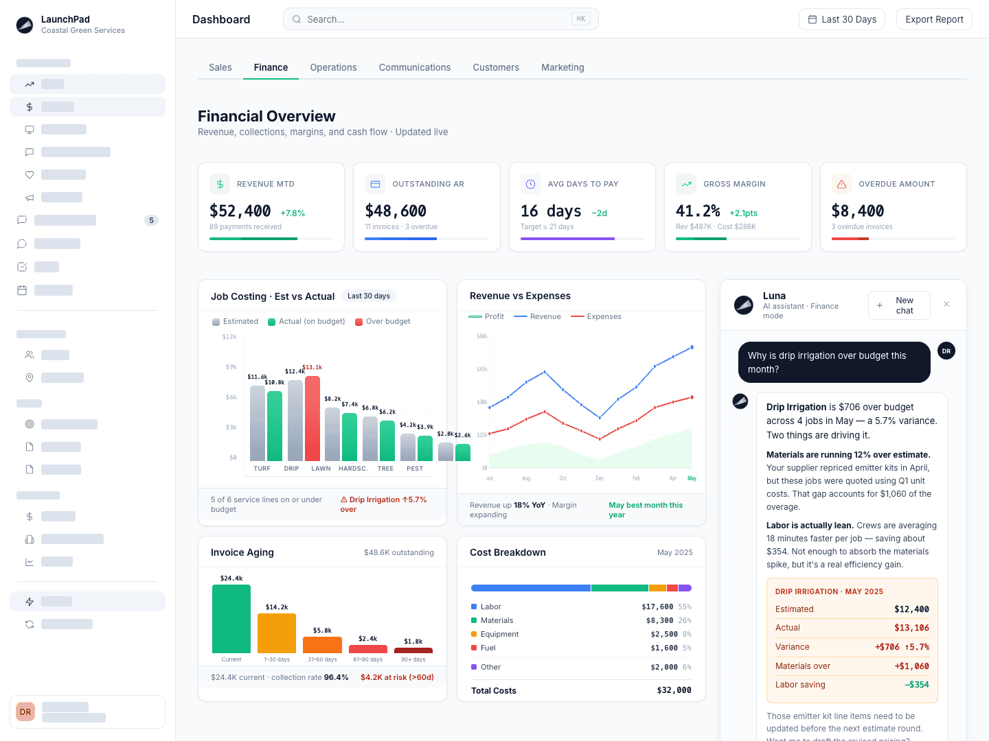 Dashboards & Reporting
