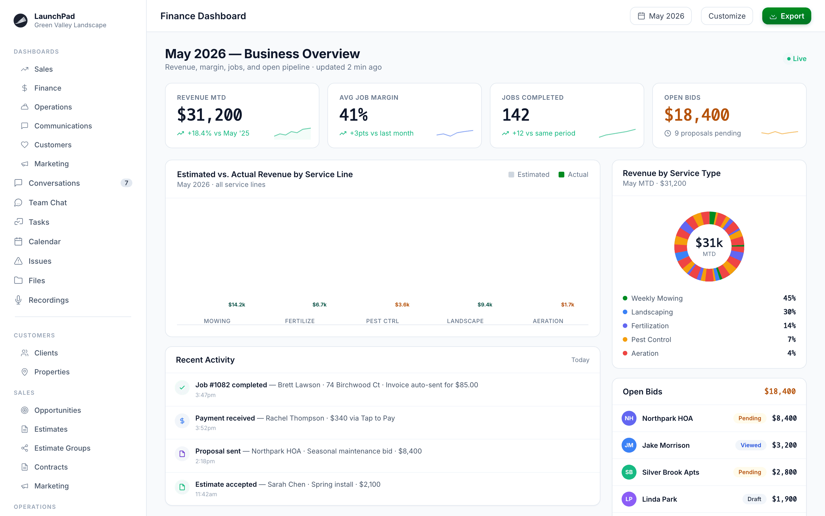 Dashboards & Reporting